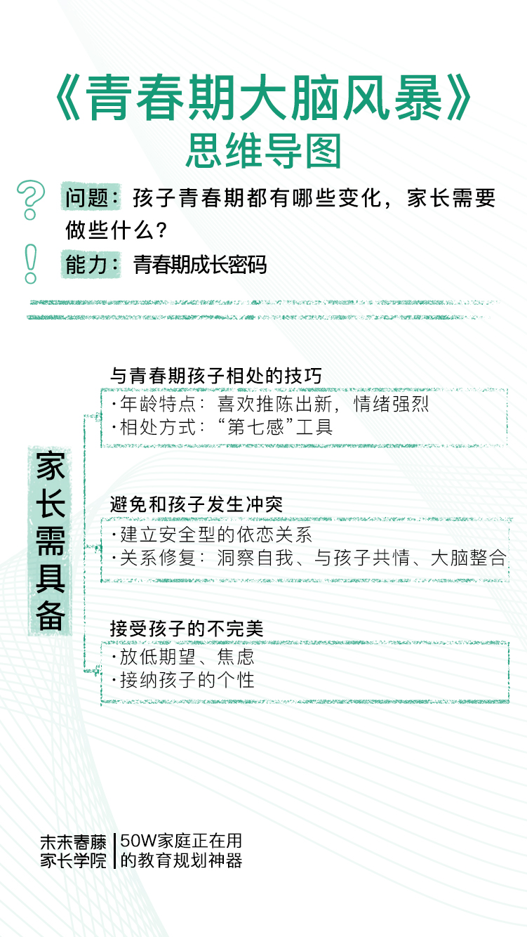 实用指南手册点击购买春藤家长学院vip 免费听《青春期大脑风暴》解读